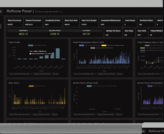 Refloow stats admin panel ui design by Veljko Vuckovic